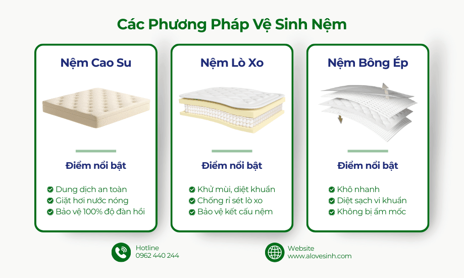 Các phương pháp vệ sinh nệm cao su, lò xo và bông ép bằng công nghệ hơi nước nóng diệt khuẩn