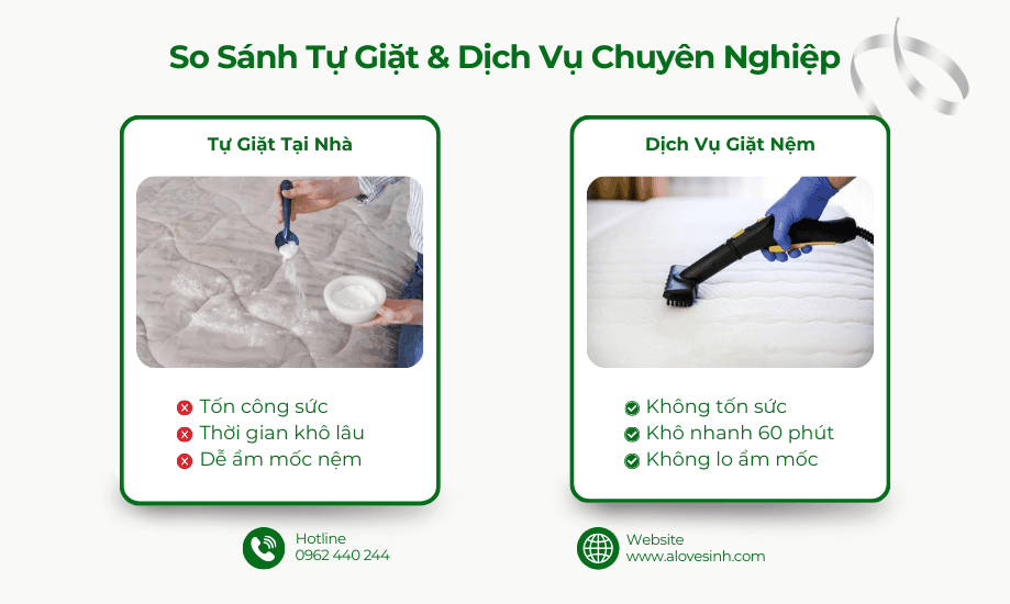 So sánh sự khác biệt giữa tự giặt và sử dụng dịch vụ giặt nệm chuyên nghiệp
