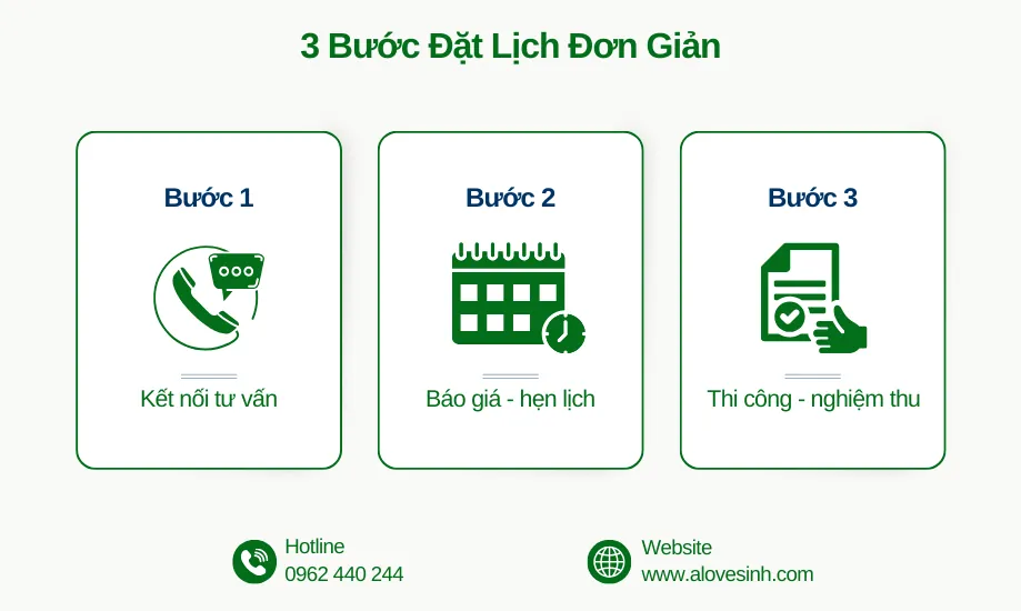 Đặt lịch vệ sinh nệm chuyên nghiệp chỉ với 3 bước đơn giản